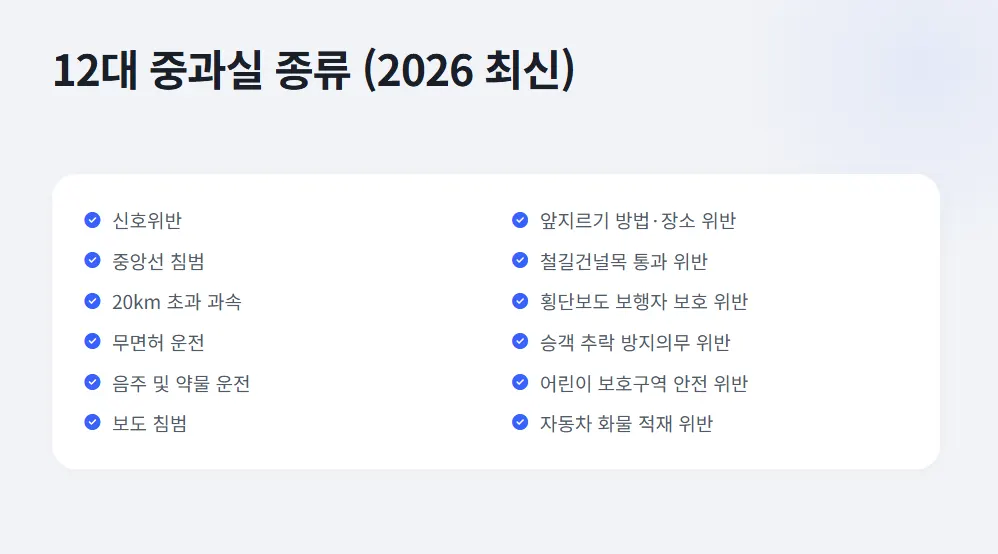 12대중과실 종류