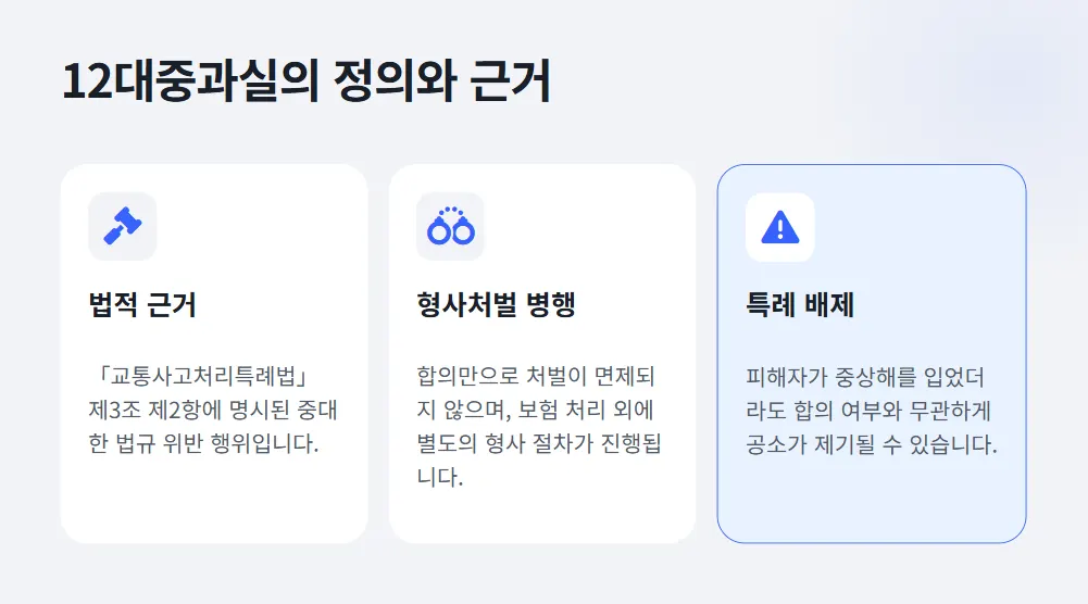 12대중과실이란
