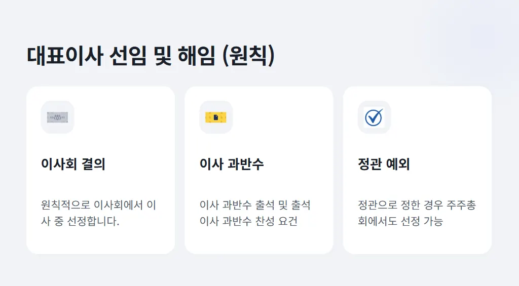대표 이사 선임 및 해임 방법