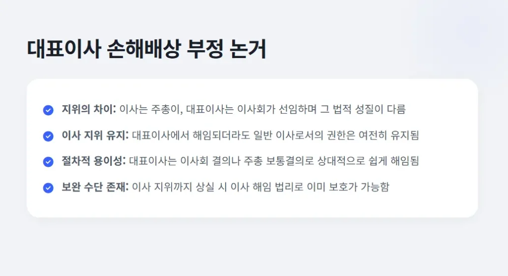 대표이사 손해배상 부정 논거