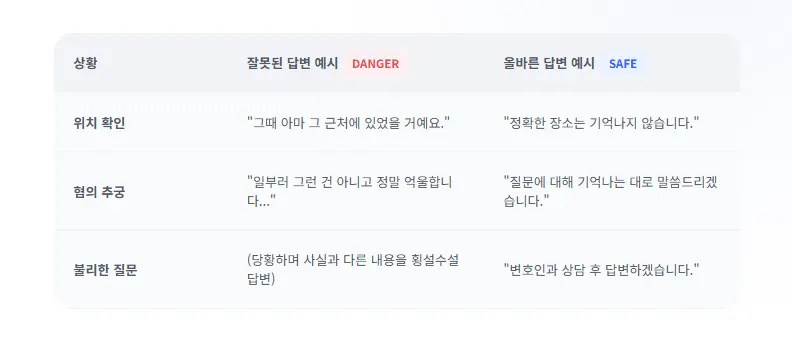 경찰 조사 올바른 답변vs 잘못된 답변