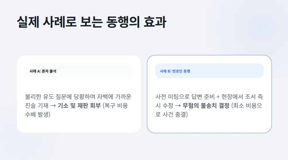경찰조사 변호사 동행 효과 사례