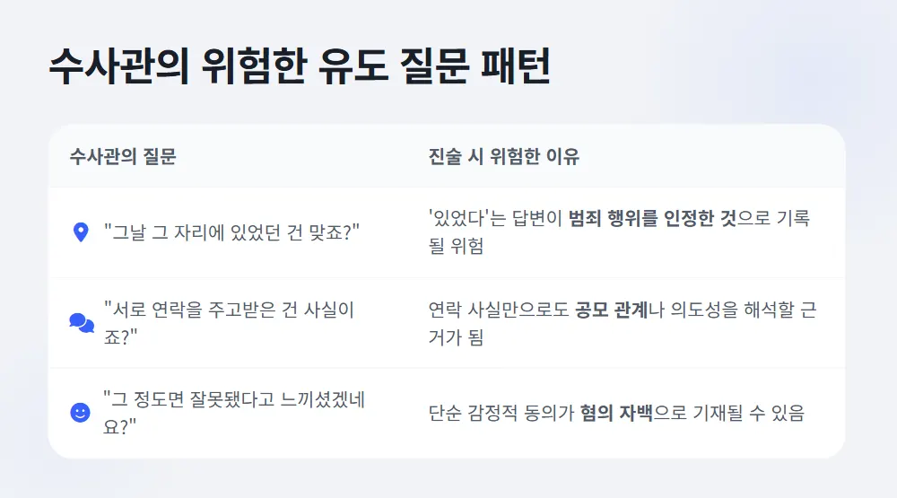 경찰조사 수사관 유도 질문 패턴