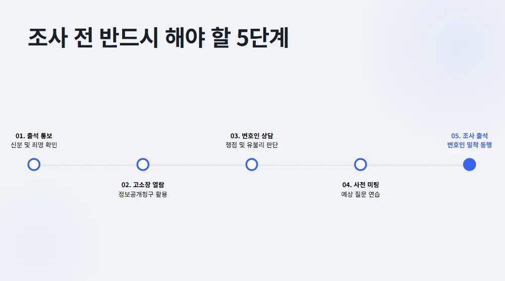 경찰조사 전 반드시 해야할 5단계 행동규칙