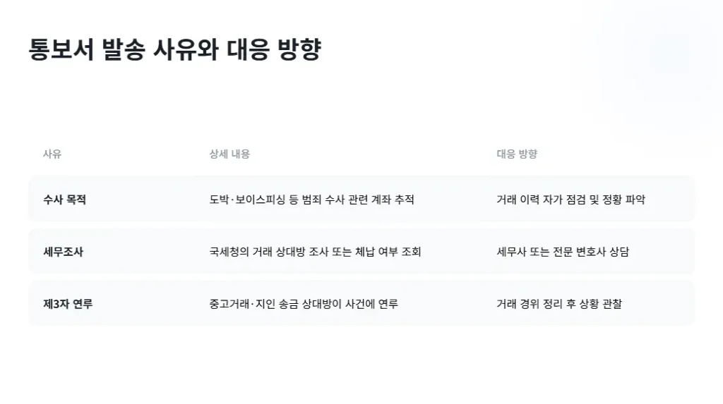 금융거래정보 제공사실 통보서 발송 사유 및 대응 방향