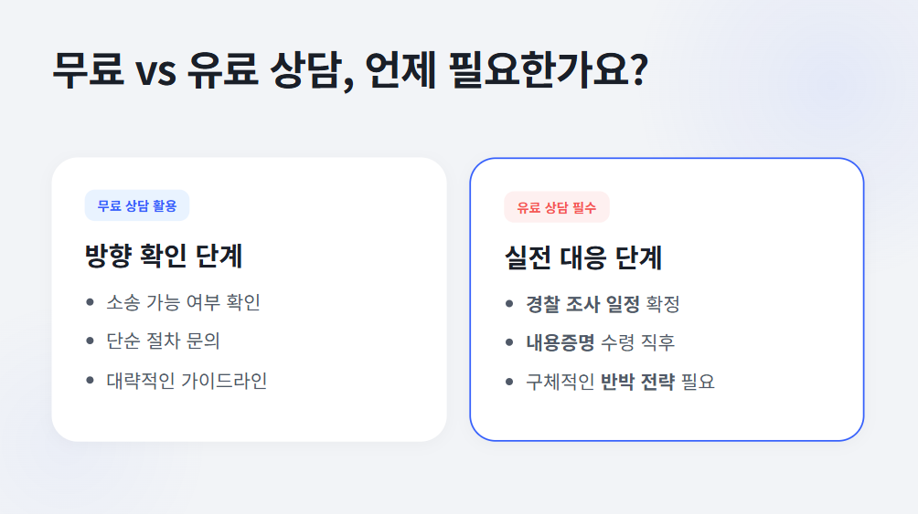 변호사 무료상담 vs 유료 상담