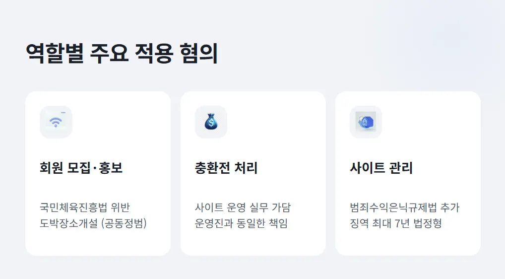 총판 역할 별 적용 혐의