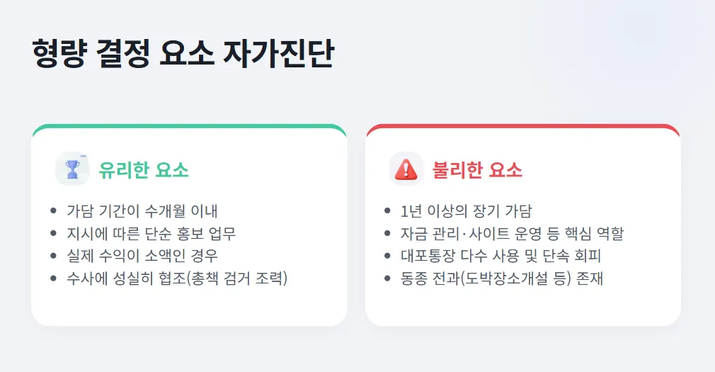 토토 총판 형령 결정 요소 자가진단