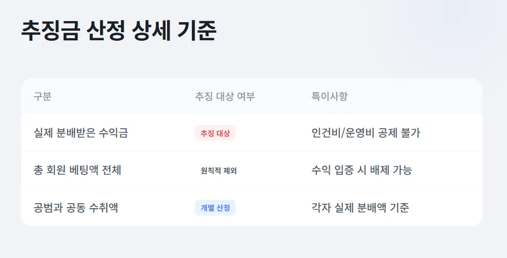 토토 추징금 산정 기준