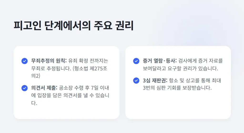 피고인 단계 주요 권리