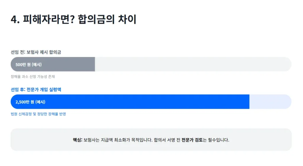 교통사고 피해자 변호사 합의금 차이