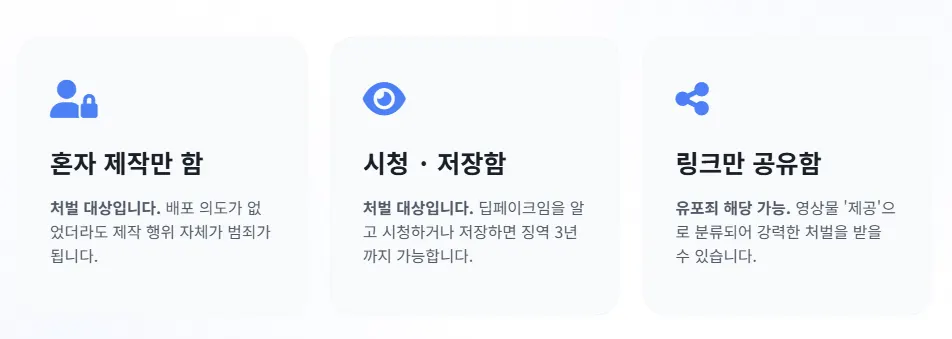딥페이크 처벌 유형