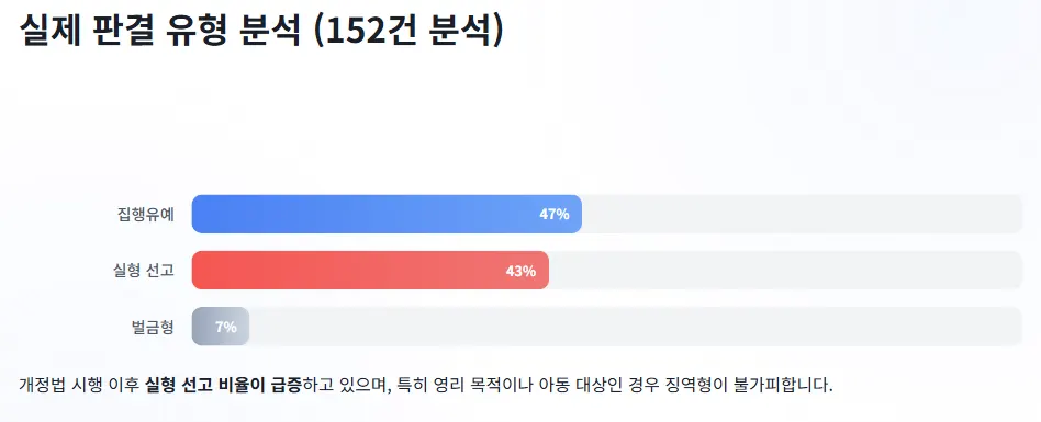 딥페이크 판결 분석