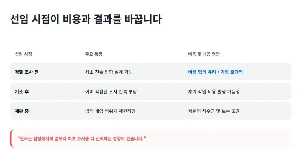 선임 시점 비용 및 결과