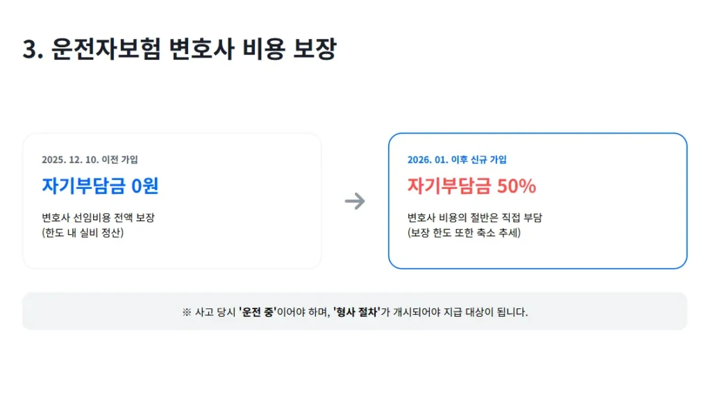운전자보험 변호사 비용 보장